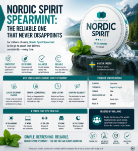 Nordic Spirit Spearmint