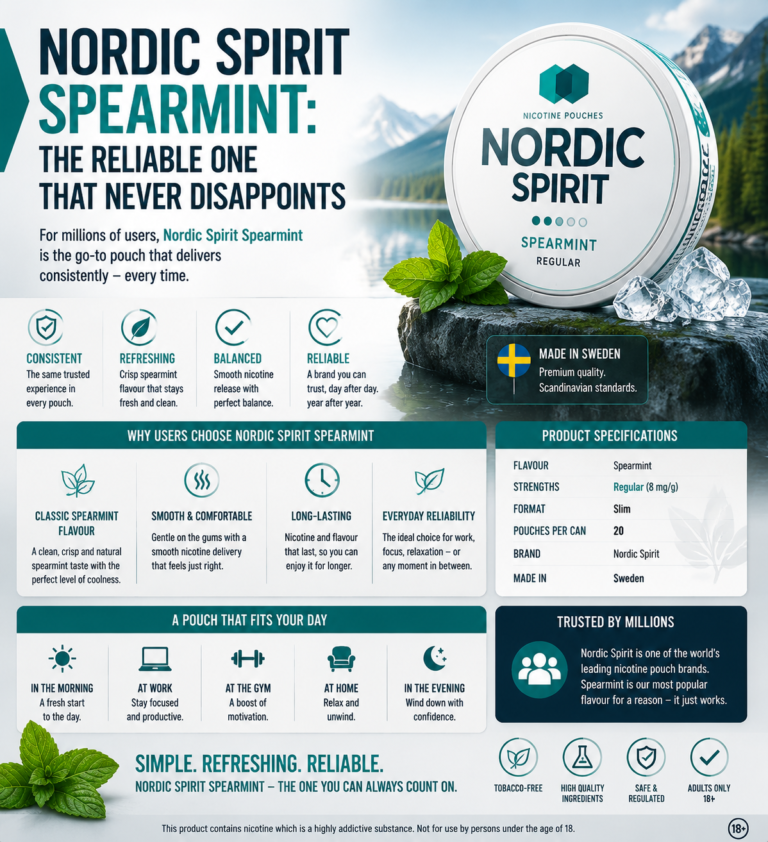 Nordic Spirit Spearmint